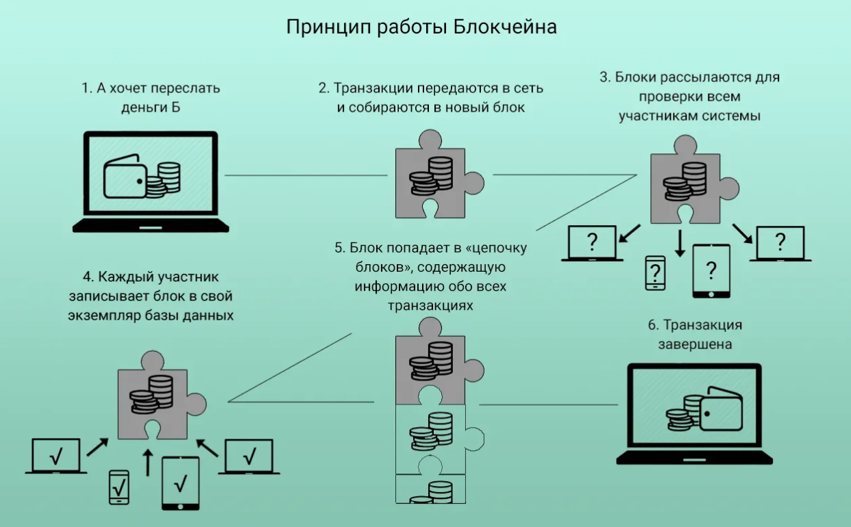 Блокчейн